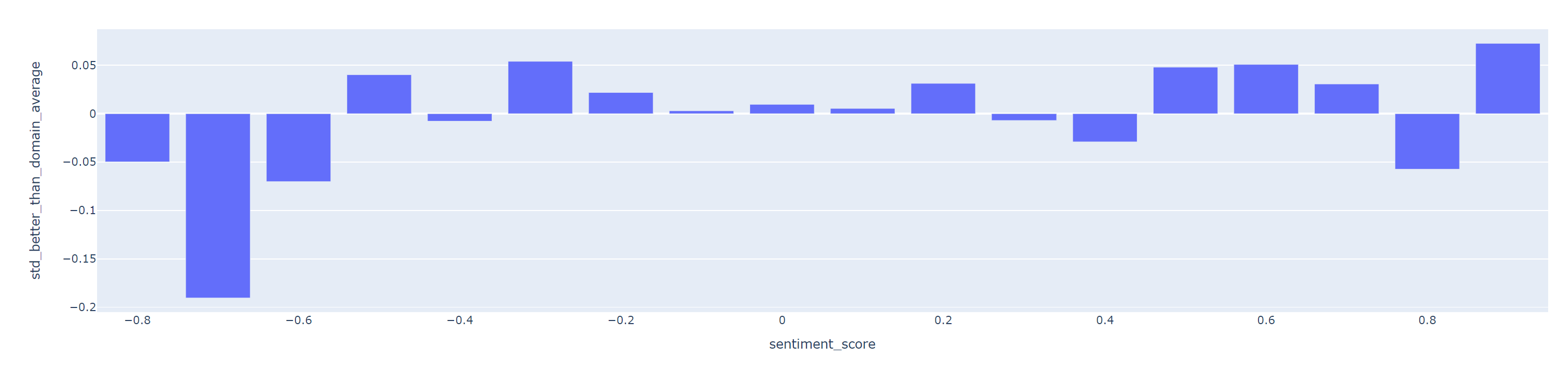 sample n gram analysis