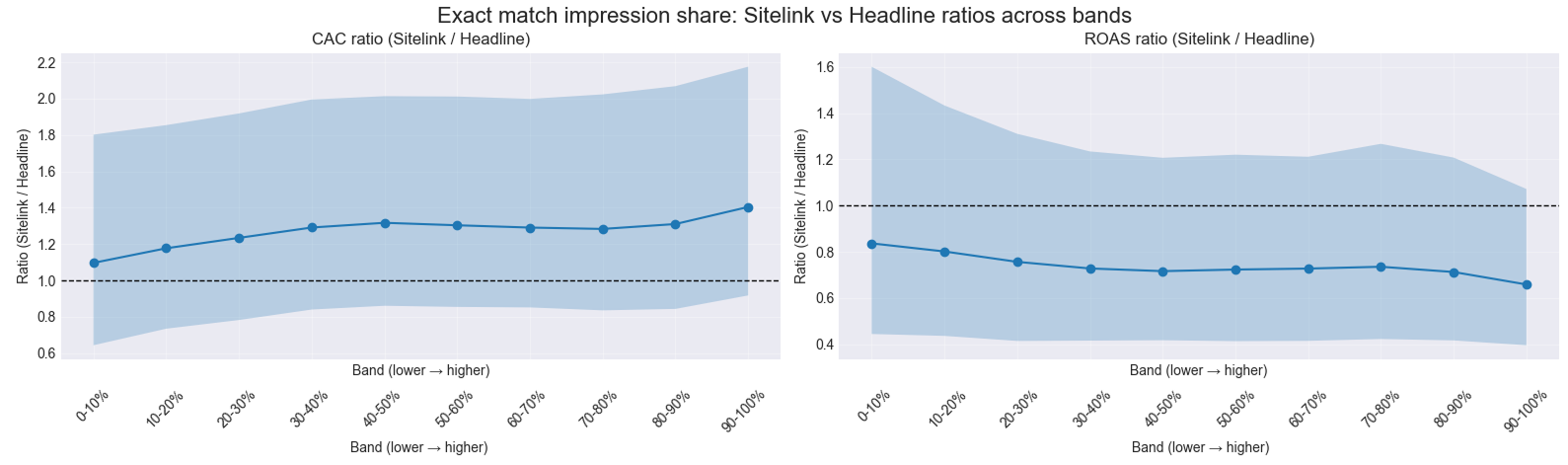 dimishing return graph