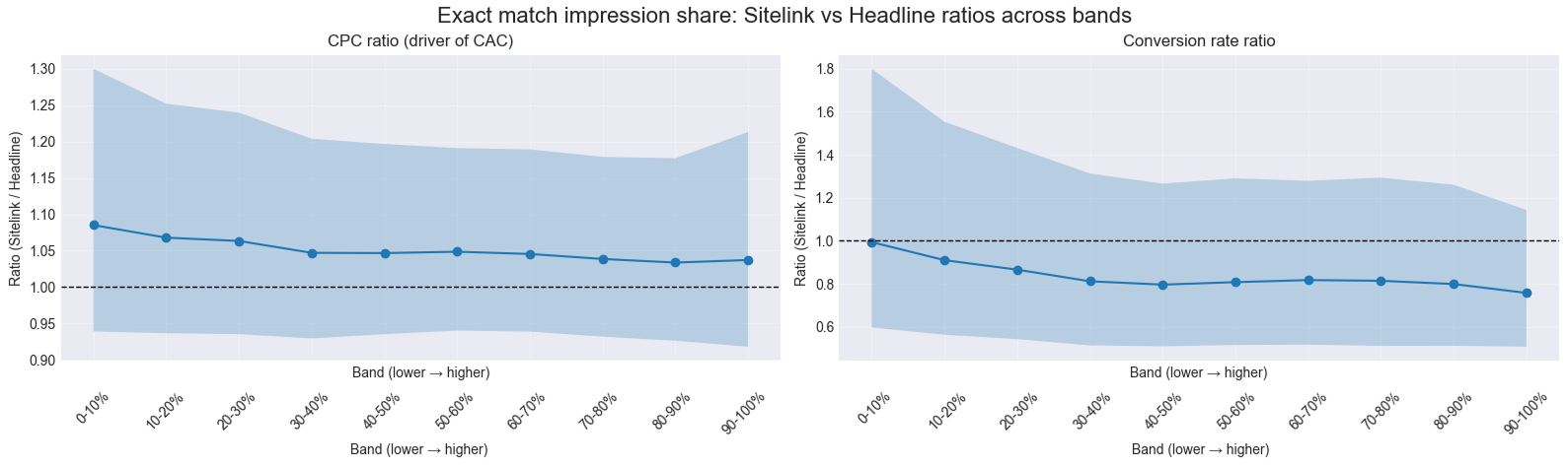 dimishing return graph