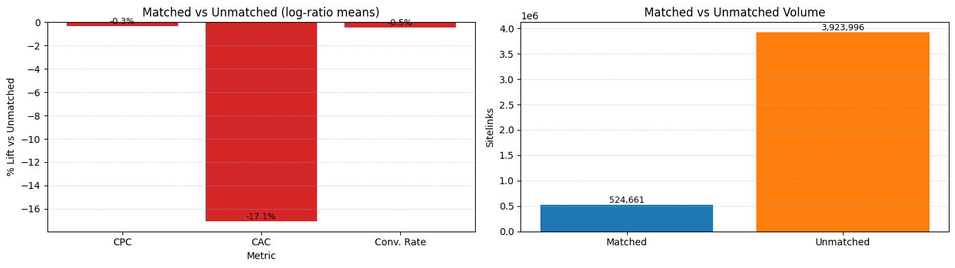 dimishing return graph