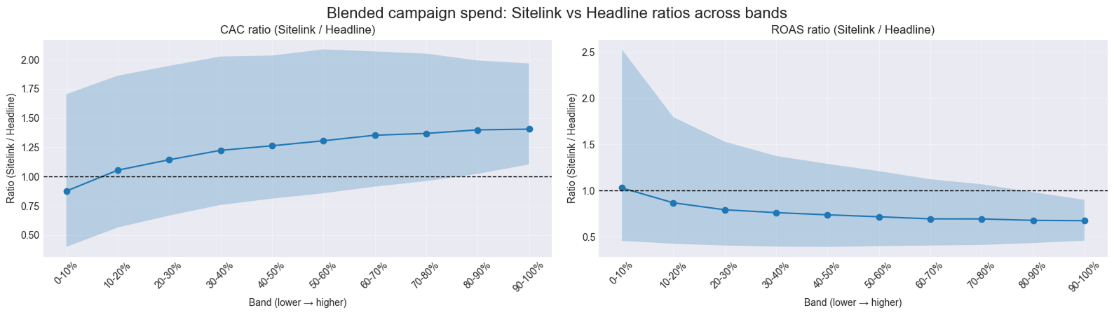 dimishing return graph